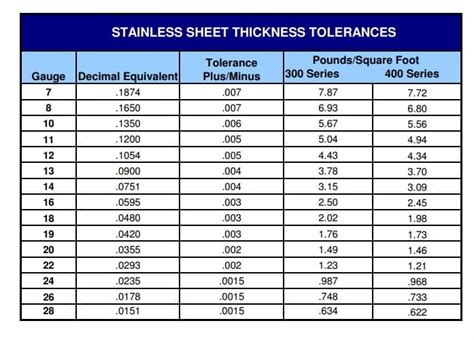 how thick is 16 gauge sheet metal in inches|16 gauge steel thickness inches.